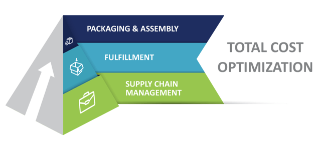ECommerceSupplyChain_Infographic_FullWidth_1128x526.png